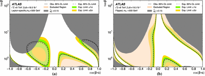 Search for Higgs boson pair production in the $$bar{b}bar{b