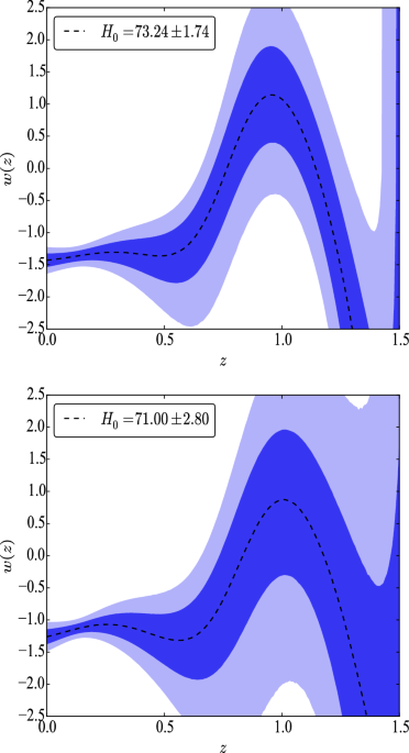 Gaussian Processes Reconstruction Of Dark Energy From.