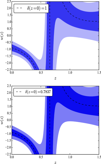 Gaussian Processes Reconstruction Of Dark Energy From.