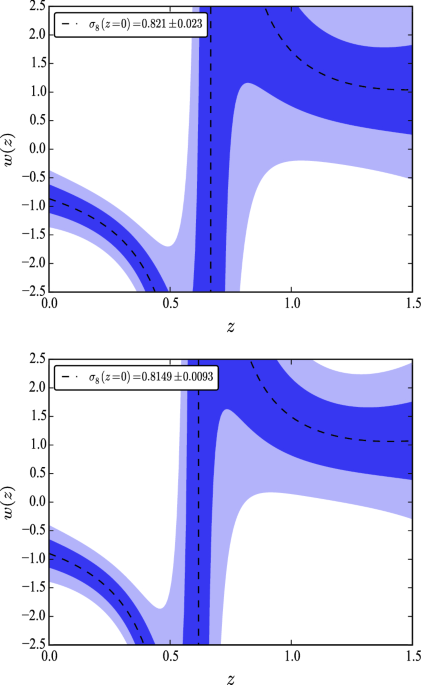 Gaussian Processes Reconstruction Of Dark Energy From.