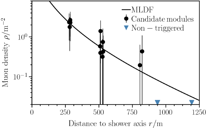 Direct measurement of the muonic content of extensive air showers between  $$\mathbf { 2\times 10^{17}}$$ and $$\mathbf {2\times 10^{18}}~$$ eV at the  Pierre Auger Observatory | The European Physical Journal C