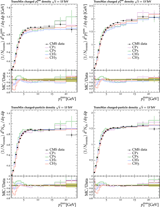 Development and validation of HERWIG 7 tunes from CMS underlying-event  measurements | The European Physical Journal C