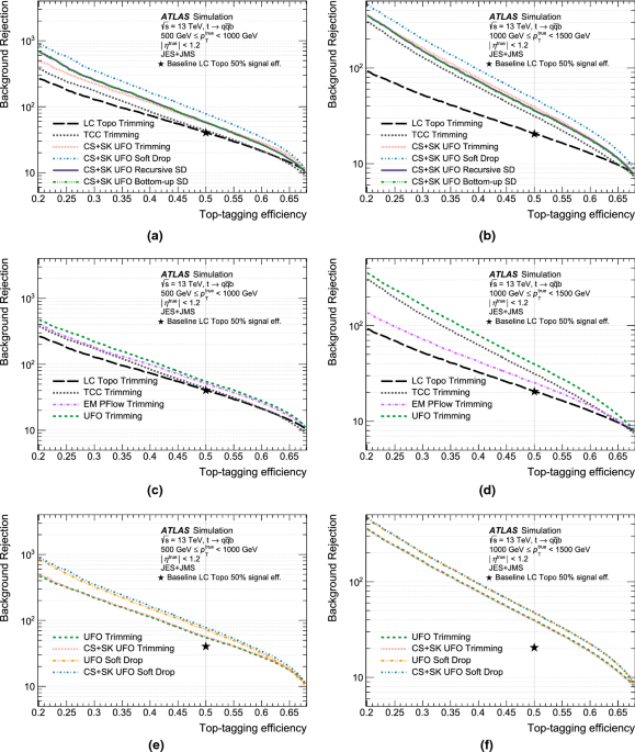 Optimisation of large-radius jet reconstruction for the ATLAS detector in  13 TeV proton–proton collisions