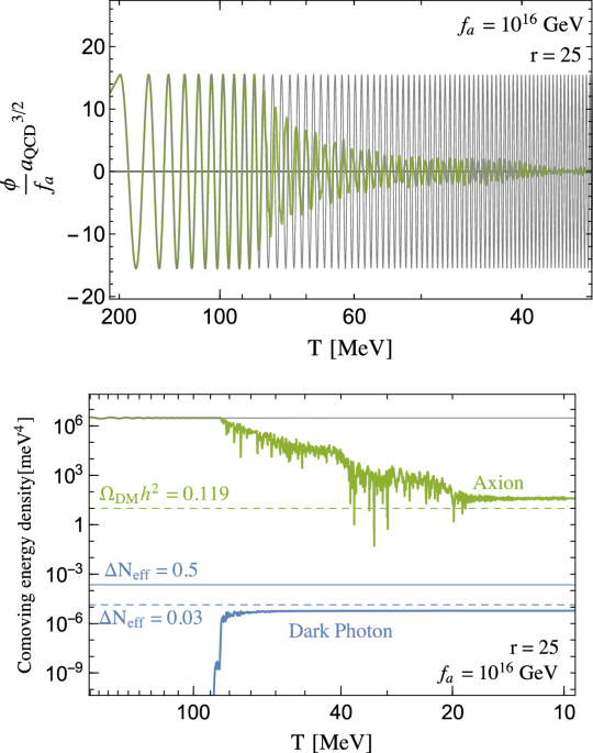 Feebly-interacting particles: FIPs 2022 Workshop Report