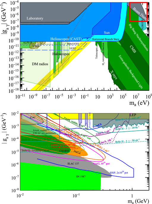 Feebly-interacting particles: FIPs 2022 Workshop Report