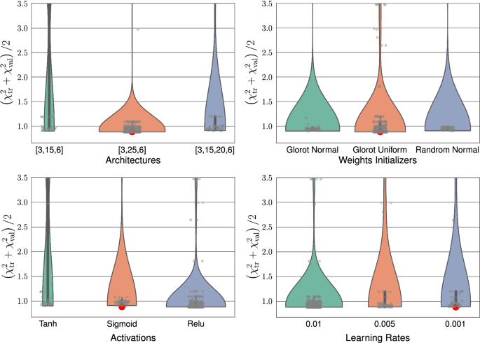NNNPDF3.0: Evidence For A Modified Partonic Structure In Heavy.