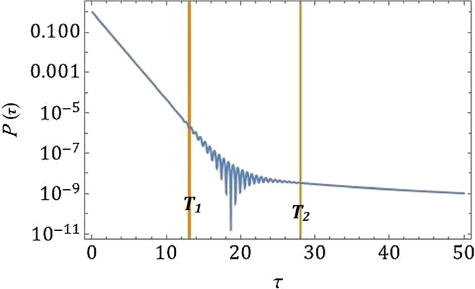 A universe born in a metastable false vacuum state needs not die | The  European Physical Journal C