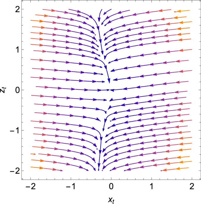 Solved] Make a sketch of the following vector field. F = ( - y, - 2x)... |  Course Hero