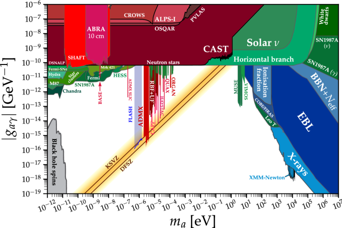 Feebly-interacting particles: FIPs 2022 Workshop Report