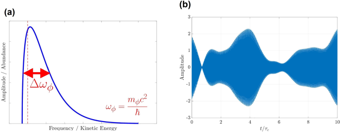 The Infinity Puzzle Lib/E: Quantum Field Theory and the Hunt for an Orderly  Universe (Compact Disc)