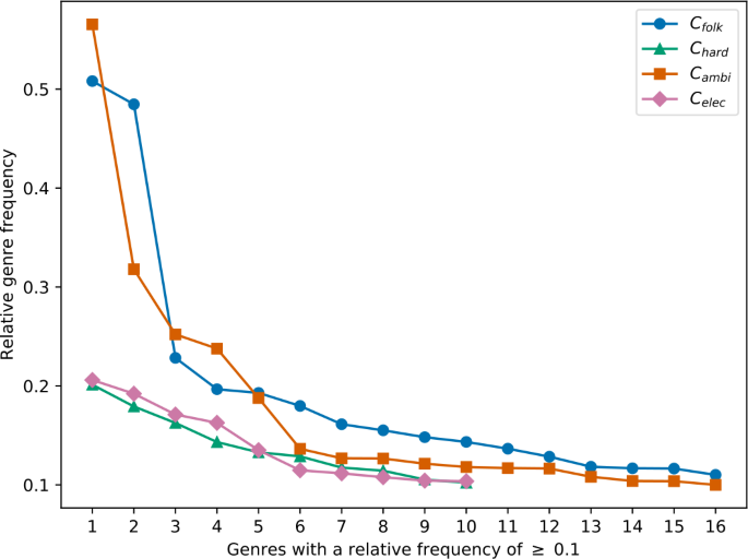 Dj Grafxp - Songs, Events and Music Stats