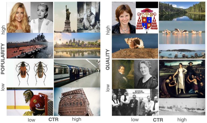 A large scale study of reader interactions with images on Wikipedia, EPJ  Data Science