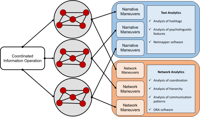 Analyses  Narrator Features