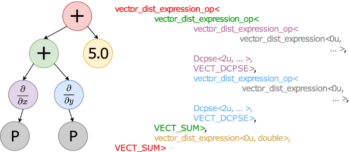 Solved] I need help 1. Evaluate the following C++ expressions