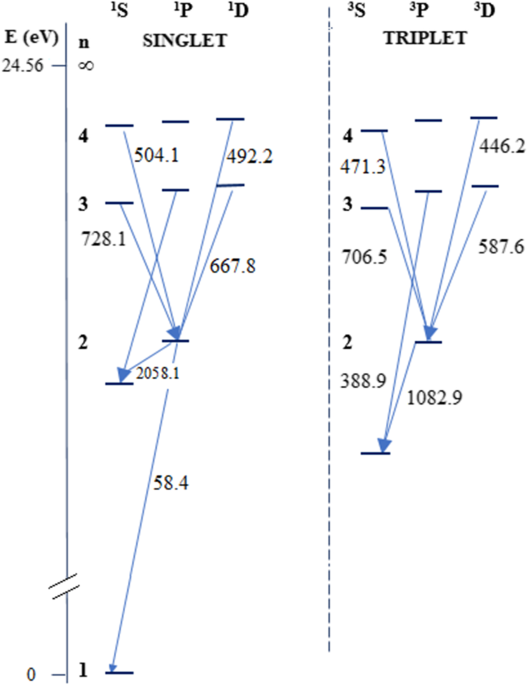 Elektronenpunktdiagramm Helium