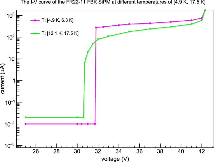 ALETHEIA: hunting for low-mass dark matter with liquid helium TPCs