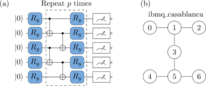 Variational Quantum Linear Solver – Quantum