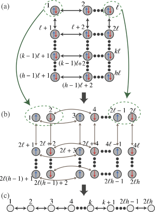 Discrete quantum computation and Lagrange's four-square theorem