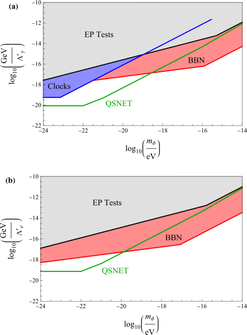 Feebly-interacting particles: FIPs 2022 Workshop Report