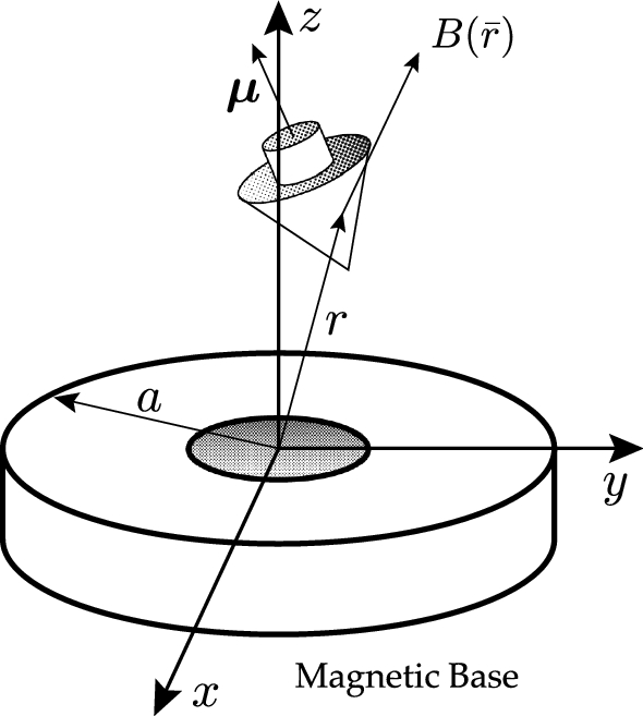 Asymptotic study of the Levitron dynamics | The European Physical Journal  Special Topics