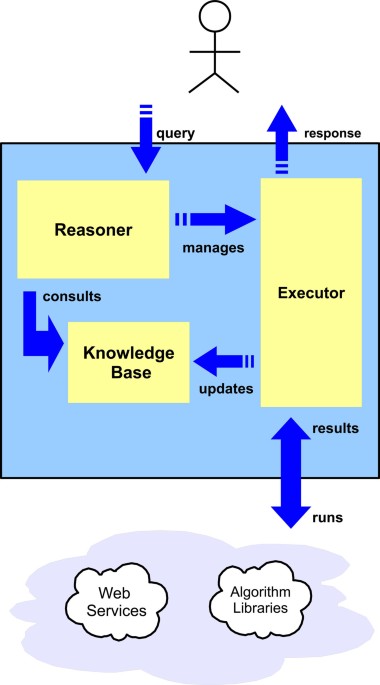 Articles  Decision Aid Systems