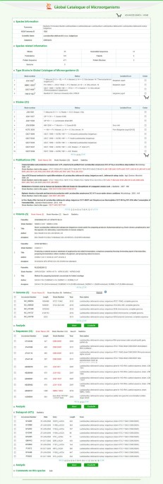 PDF) World data centre for microorganisms: An information infrastructure to  explore and utilize preserved microbial strains worldwide