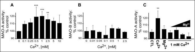 oral glutathione absorption issues A Targeted Metabolomic Assessment of Oral Glutathione Bioavailability and  Safety in Humans: A Randomized Crossover Clinical Trial