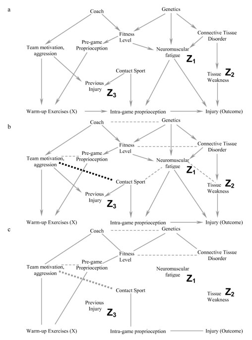 Football Game Prediction Graphing, Writing, Directed Drawing Practice