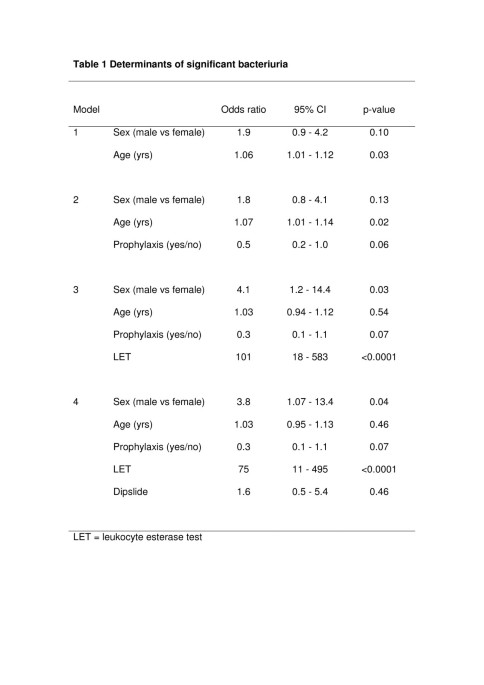 Infections Urinaires et Spina Bifida - Spina Bifida