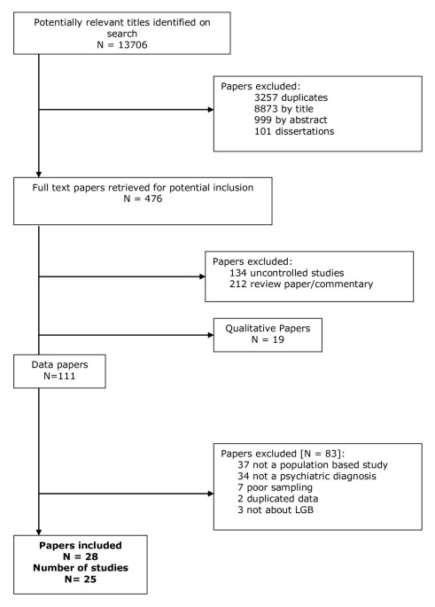 bmcpsychiatry.biomedcentral.com