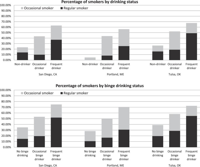 effects of tobacco and alcohol consumption Smoking & Drinking on Your Oral Health Smoking and Drinking Combine to