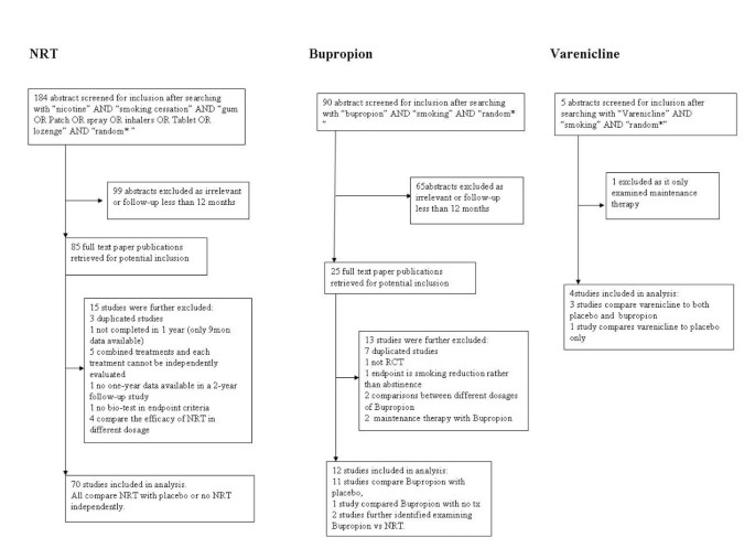 Effectiveness of smoking cessation therapies: a systematic review and  meta-analysis | BMC Public Health