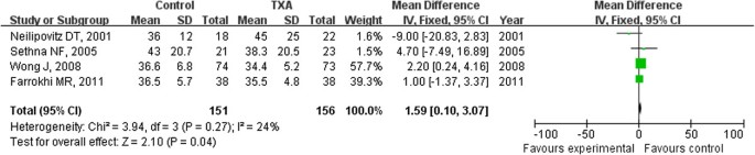 Association of tranexamic acid with decreased blood loss in patients  undergoing laminectomy and fusion with posterior instrumentation: a  systematic review and meta-analysis in: Journal of Neurosurgery: Spine  Volume 36 Issue 4 (2021) Journals