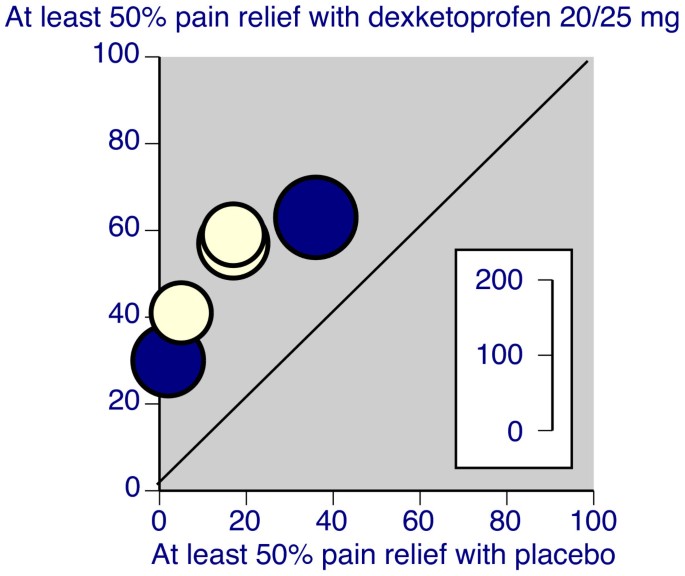 Systematic review of dexketoprofen in acute and chronic pain | BMC Clinical  Pharmacology | Full Text