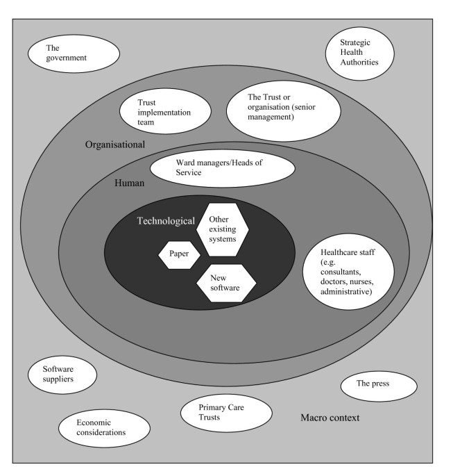 PDF) Network Ambivalence