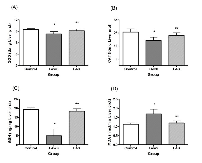 Protective effects of Spirulina maxima on hyperlipidemia and  oxidative-stress induced by lead acetate in the liver and kidney | Lipids  in Health and Disease | Full Text