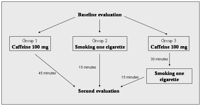 does tobacco contain caffeine Acute effects of caffeine and cigarette smoking on ventricular long-axis  function in healthy subjects | Cardiovascular Ultrasound