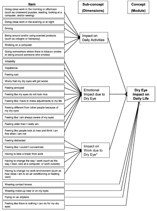 PDF) Schein's article translated to Portuguese.