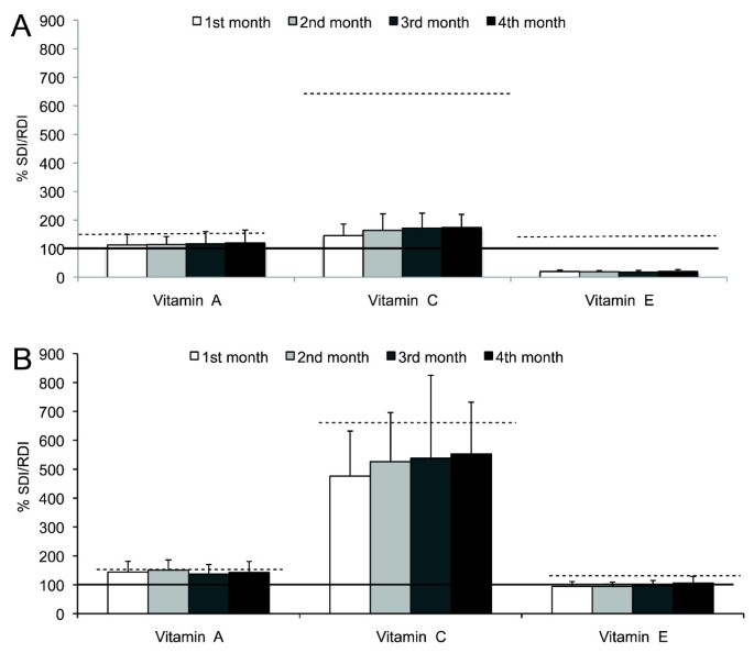 Women with endometriosis improved their peripheral antioxidant markers after the application of a high antioxidant diet | Reproductive Biology and Endocrinology | Springer Nature Link Women with endometriosis improved their peripheral antioxidant markers after the application of a high antioxidant diet | Reproductive Biology and Endocrinology | Springer Nature Link