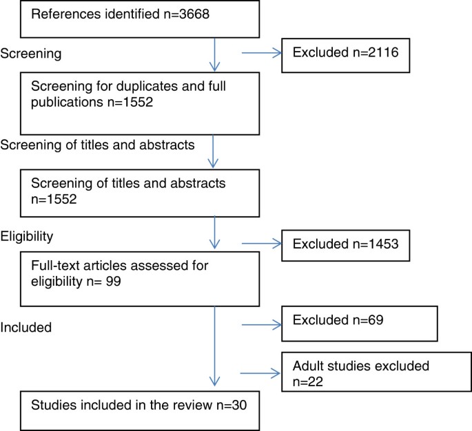 A systematic review of the psychological and social benefits of