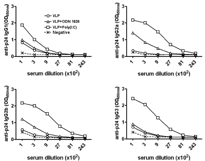 Full article: Impact of IgG subclass on monoclonal antibody