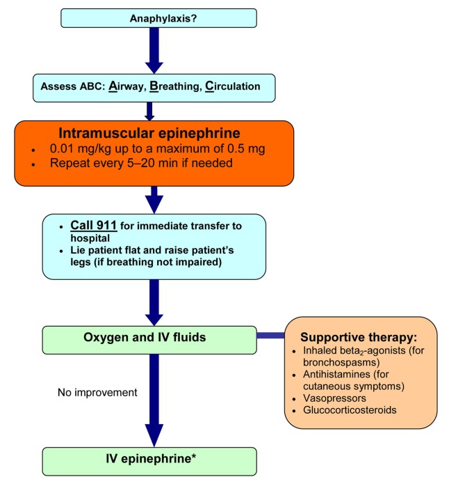 anaphylaxis after intravenous glutathione case report Frontiers Skin testing as a biomarker