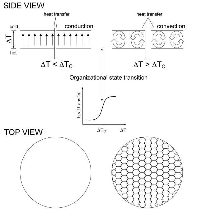 combinatorics - Draw a line through all doors - Puzzling Stack Exchange