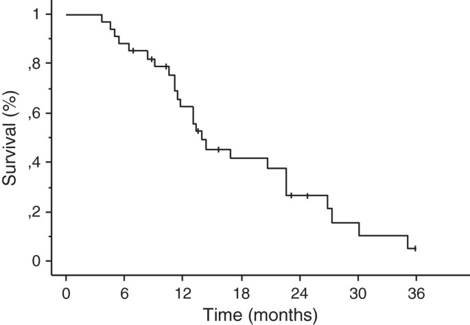 https://media.springernature.com/m685/springer-static/image/art%3A10.1186%2F1748-717X-9-110/MediaObjects/13014_2014_Article_1085_Fig4_HTML.jpg