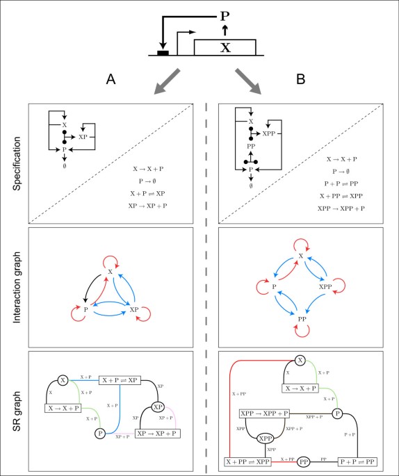 Two-Dimensional Patterning by a Trapping/Depletion Mechanism: The