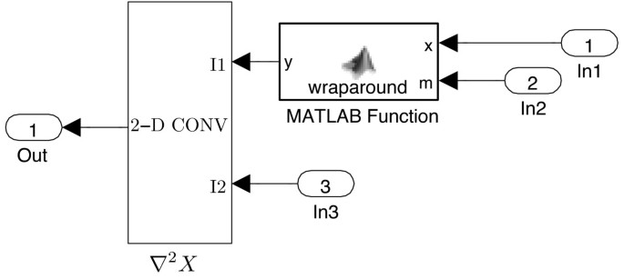 Alan Turing and His Connections to MATLAB - MATLAB & Simulink