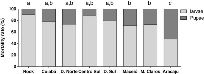 Benzoylurea Chitin Synthesis Inhibitors  Journal of Agricultural and Food  Chemistry