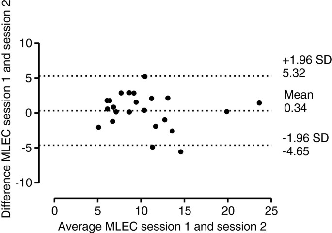 https://media.springernature.com/m685/springer-static/image/art%3A10.1186%2F1757-1146-5-21/MediaObjects/13047_2012_Article_465_Fig4_HTML.jpg