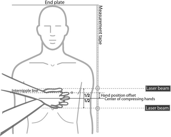 CPR Hand Placement: How to Position your Hands for Chest Compressions