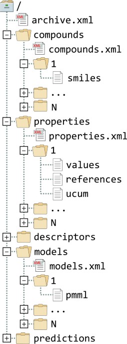 Example of the XML schema for PMML domain-specific models.